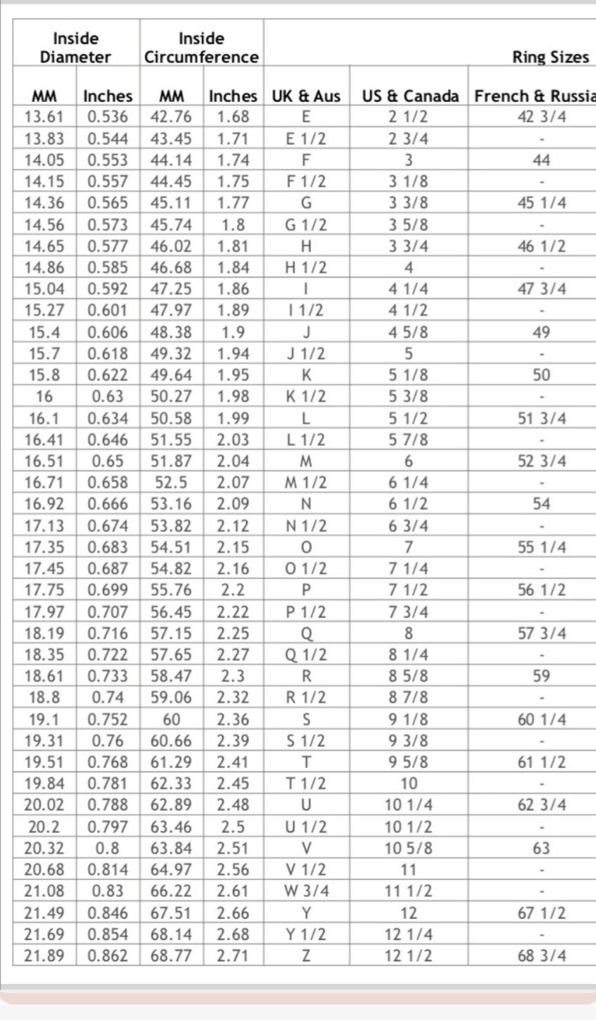 Tabla de tamaños de anillos
